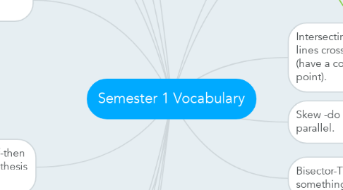 Mind Map: Semester 1 Vocabulary