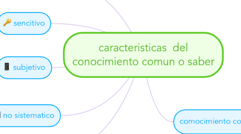 Mind Map: caracteristicas  del conocimiento comun o saber