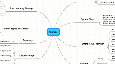 Mind Map: Storage