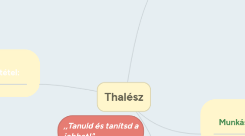 Mind Map: Thalész