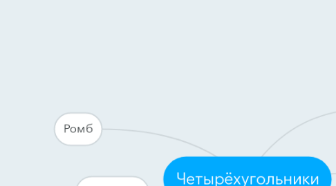 Mind Map: Четырёхугольники