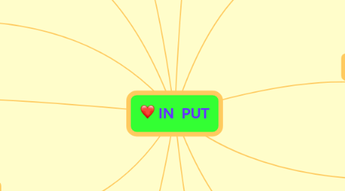 Mind Map: IN PUT