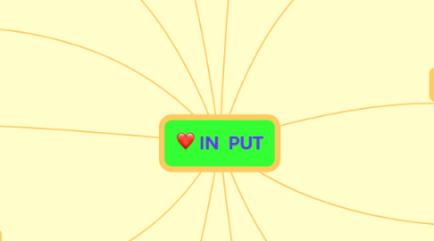 Mind Map: IN  PUT