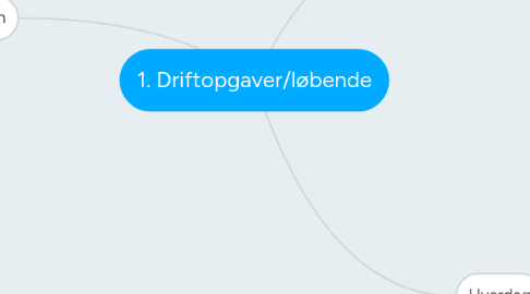 Mind Map: Driftopgaver/løbende