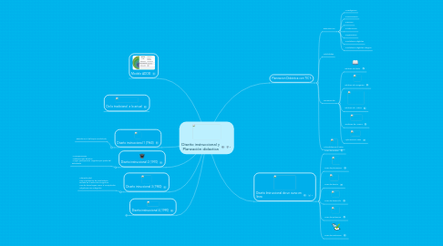 Mind Map: Diseño instruccional y Planeación didactica