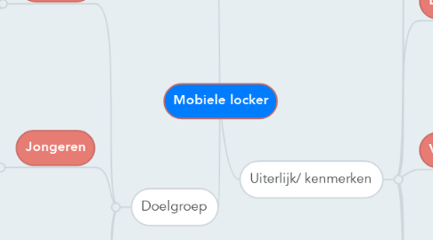 Mind Map: Mobiele locker