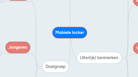 Mind Map: Mobiele locker