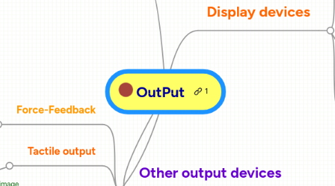 Mind Map: OutPut