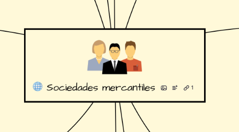 Mind Map: Sociedades mercantiles