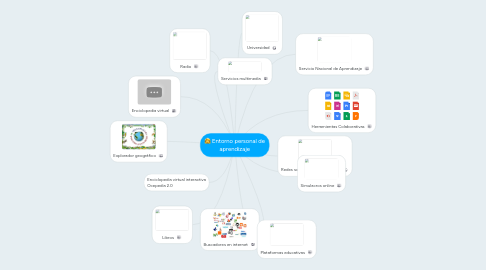 Mind Map: Entorno personal de aprendizaje