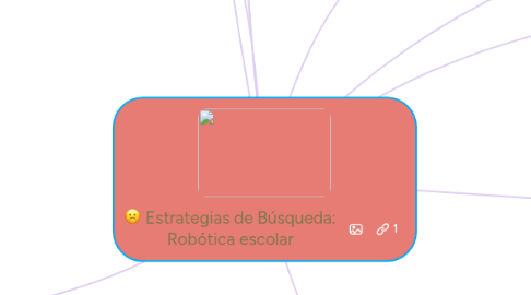 Mind Map: Estrategias de Búsqueda: Robótica escolar