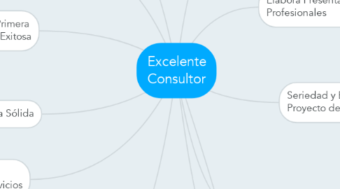 Mind Map: Excelente Consultor