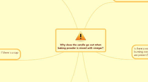 Mind Map: Why does the candle go out when baking powder is mixed with vinegar?