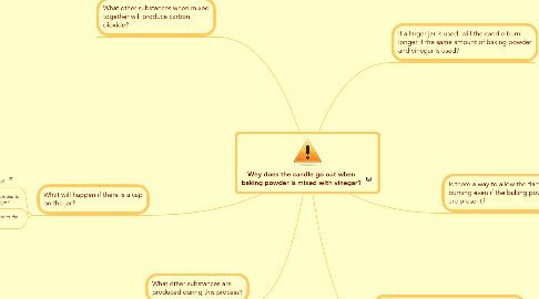 Mind Map: Why does the candle go out when baking powder is mixed with vinegar?