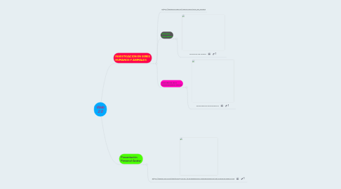 Mind Map: Web 2.0