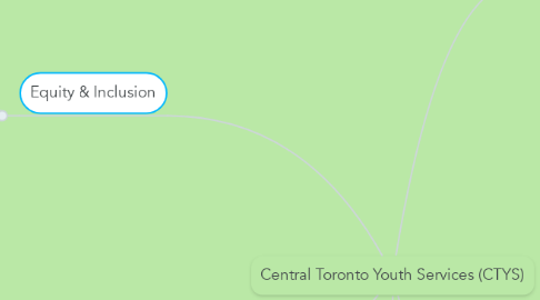 Mind Map: Central Toronto Youth Services (CTYS)
