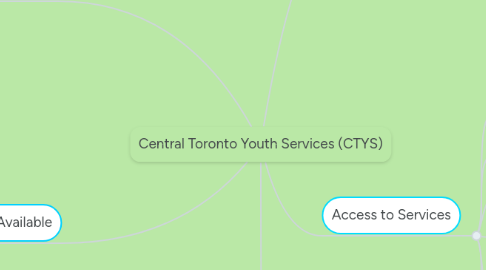 Mind Map: Central Toronto Youth Services (CTYS)