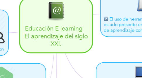 Mind Map: Educación E learning    El aprendizaje del siglo XXI.