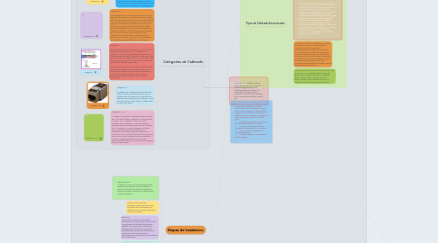 Mind Map: Cableado de Estructurado