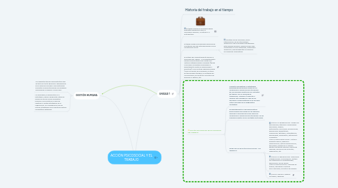 Mind Map: ACCIÓN PSICOSOCIAL Y EL TRABAJO