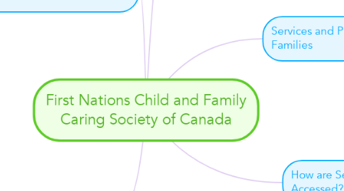Mind Map: First Nations Child and Family Caring Society of Canada