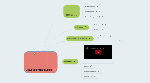 Mind Map: El nuevo orden mundial