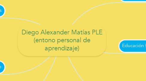 Mind Map: Diego Alexander Matías PLE (entono personal de aprendizaje)