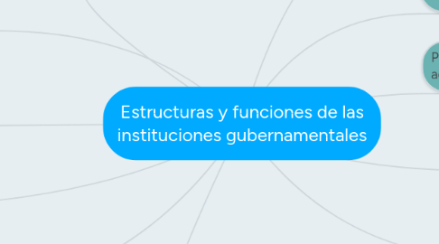 Mind Map: Estructuras y funciones de las instituciones gubernamentales