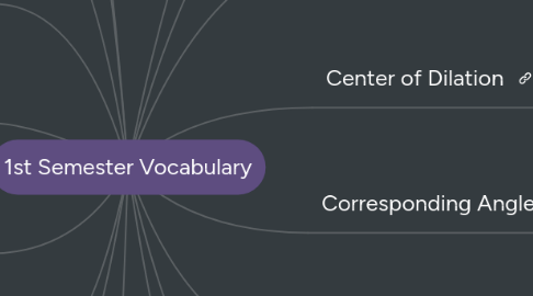 Mind Map: 1st Semester Vocabulary