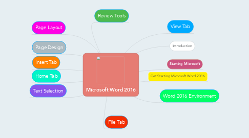 Mind Map: Microsoft Word 2016
