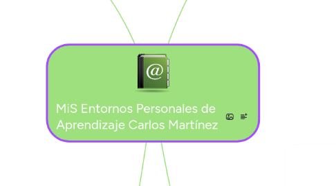 Mind Map: MiS Entornos Personales de Aprendizaje Carlos Martínez