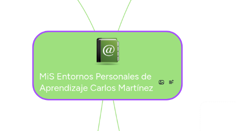 Mind Map: MiS Entornos Personales de  Aprendizaje Carlos Martínez