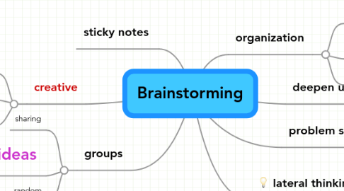 Mind Map: Brainstorming