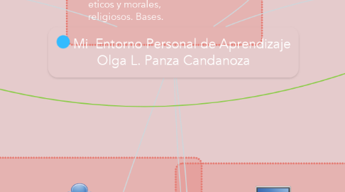 Mind Map: Mi  Entorno Personal de Aprendizaje Olga L. Panza Candanoza