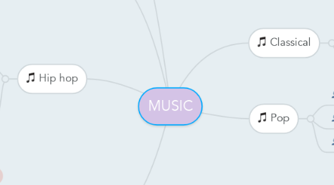 Mind Map: MUSIC