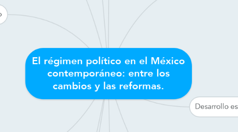 Mind Map: El régimen político en el México contemporáneo: entre los cambios y las reformas.