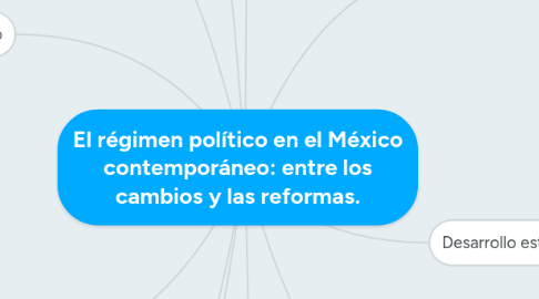 Mind Map: El régimen político en el México contemporáneo: entre los cambios y las reformas.