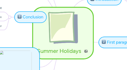 Mind Map: Summer Holidays