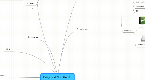 Mind Map: Religion et Société