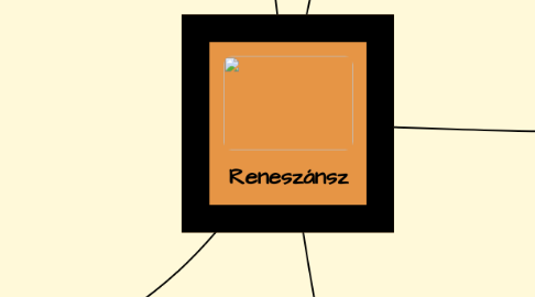 Mind Map: Reneszánsz