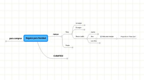 Mind Map: Regalos para Navidad