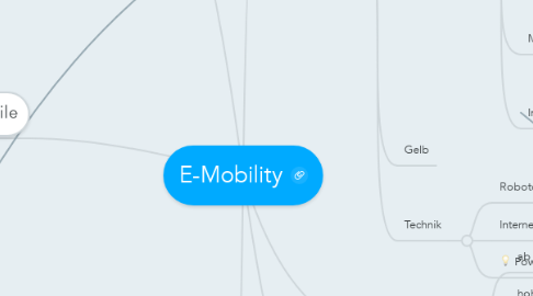 Mind Map: E-Mobility