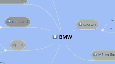 Mind Map: BMW