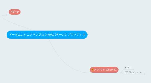 Mind Map: データエンジニアリングのためのパターンとプラクティス