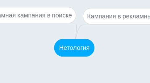 Mind Map: Нетология