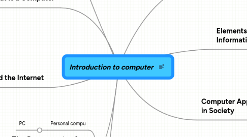 Mind Map: Introduction to computer