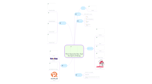 Mind Map: Thirst Quencher Run: Fuel the Spirit of Giving