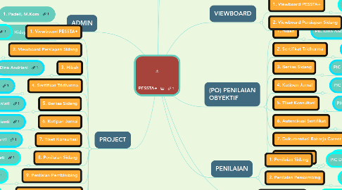 Mind Map: PESSTA+