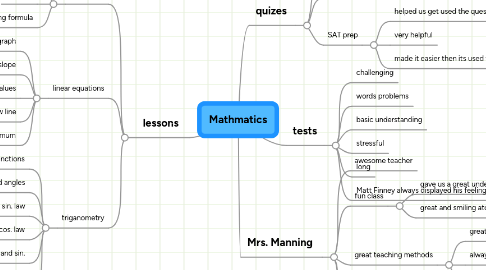 Mind Map: Mathmatics