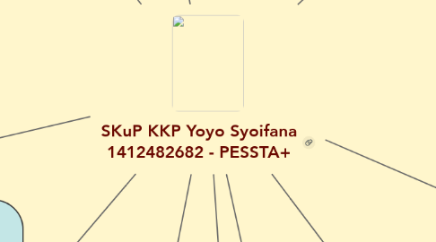 Mind Map: SKuP KKP Yoyo Syoifana 1412482682 - PESSTA+